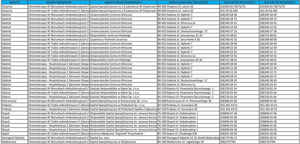 Leśna 10 (52) 39 56 500 (52) 39 56 500 Chemioterapia W Warunkach Ambulatoryjnych Z Zakresem Uniwersyteckie Skojarzonym Centrum Kliniczne 80-952 Ul.