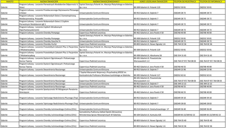 Dębinki 7 (58)349 28 72 (58)349 28 72 Program Lekowy - Leczenie Niskorosłych Dzieci Z Somatropinową Niedoczynnością Przysadki Uniwersyteckie Centrum Kliniczne 80-952 Ul.