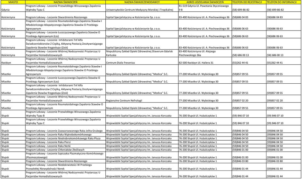 z o.o. 83-400 Kościerzyna Ul. A. Piechowskiego 36 (58)686 06 63 (58)686 06 63 Kościerzyna Zapalenia Stawów Kręgosłupa (Zzsk) Szpital Specjalistyczny w Kościerzynie Sp. z o.o. 83-400 Kościerzyna Ul. A. Piechowskiego 36 (58)686 06 63 (58)686 06 63 Kościerzyna Niepubliczny Zakład Opieki Zdrowotnej Diaverum Kartuska 83-400 Kościerzyna Ul.