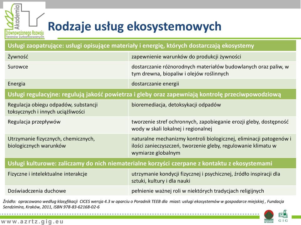 przeciwpowodziową Regulacja obiegu odpadów, substancji toksycznych i innych uciążliwości Regulacja przepływów Utrzymanie fizycznych, chemicznych, biologicznych warunków bioremediacja, detoksykacji