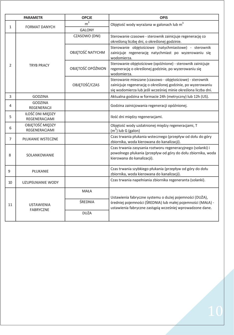 Sterowanie objętościowe (opóźnione) - sterownik zainicjuje regenerację o określonej godzinie, po wyzerowaniu się wodomierza.
