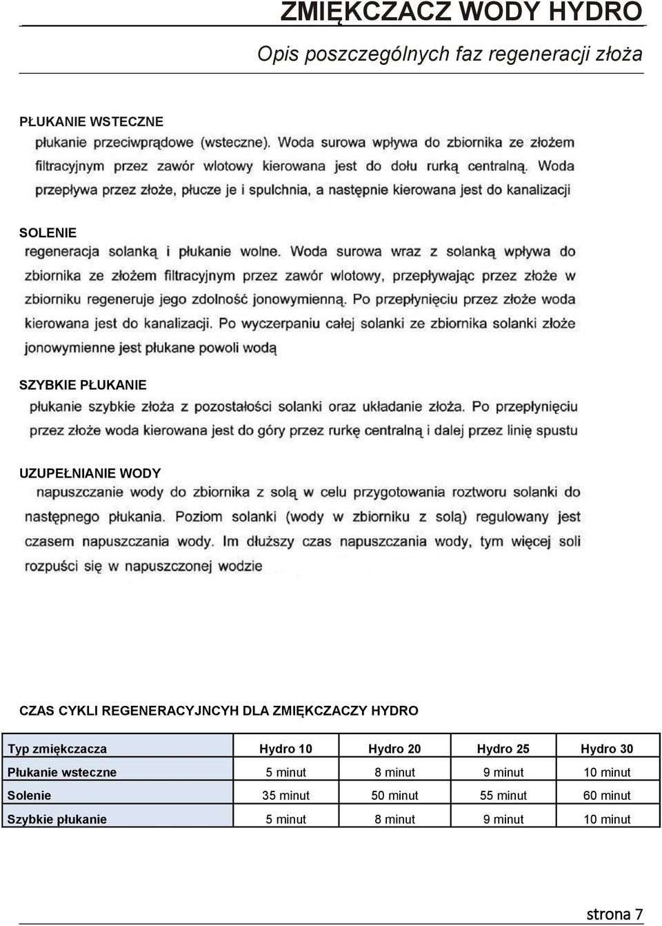 zmiękczacza Hydro 10 Hydro 20 Hydro 25 Hydro 30 Płukanie wsteczne 5 minut 8 minut 9 minut 10