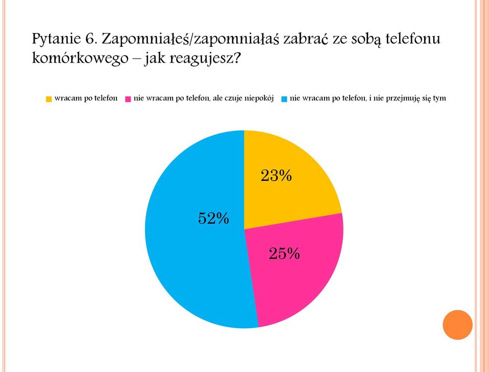 komórkowego jak reagujesz?