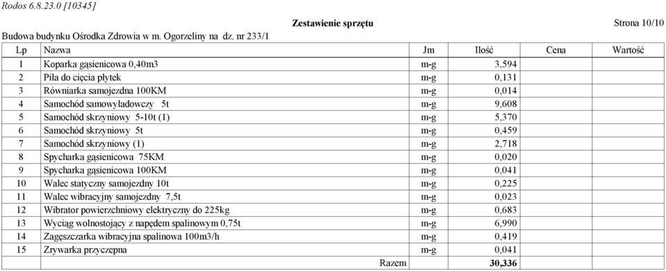 m-g 0,020 9 Spycharka gąsienicowa 100KM m-g 0,041 10 Walec statyczny samojezdny 10t m-g 0,225 11 Walec wibracyjny samojezdny 7,5t m-g 0,023 12 Wibrator powierzchniowy elektryczny