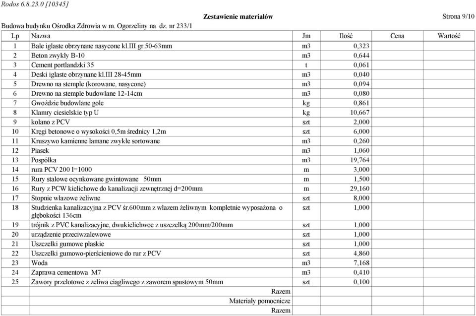 iii 28-45mm m3 0,040 5 Drewno na stemple (korowane, nasycone) m3 0,094 6 Drewno na stemple budowlane 12-14cm m3 0,080 7 Gwoździe budowlane gołe kg 0,861 8 Klamry ciesielskie typ U kg 10,667 9 kolano