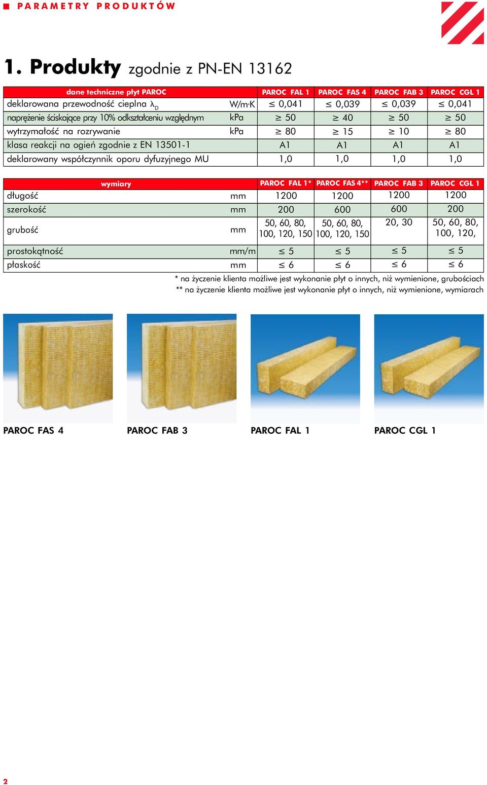 ³ 40 PAROC FAB 3 0,039 ³ 50 PAROC CGL 1 0,041 ³ 50 wytrzymałość na rozrywanie kpa ³ 80 ³ 15 ³ 10 ³ 80 klasa reakcji na ogień zgodnie z EN 13501-1 A1 A1 A1 A1 deklarowany współczynnik oporu