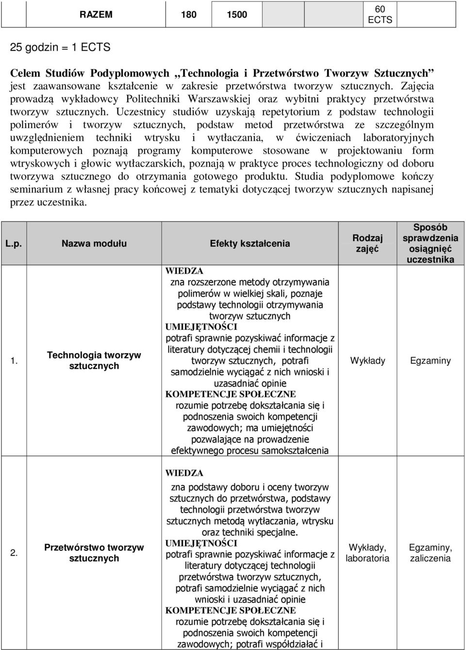 Uczestnicy studiów uzyskają repetyto z podstaw technologii polimerów i tworzyw, podstaw metod przetwórstwa ze szczególnym uwzględnieniem techniki wtrysku i wytłaczania, w ćwiczeniach ryjnych