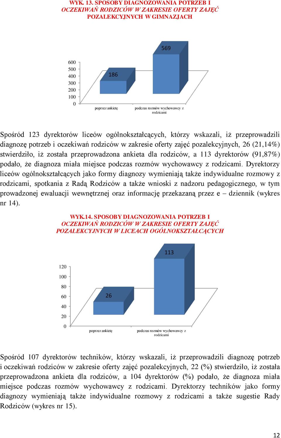 liceów ogólnokształcących, którzy wskazali, iż przeprowadzili diagnozę potrzeb i oczekiwań rodziców w zakresie oferty zajęć pozalekcyjnych, 26 (21,14%) stwierdziło, iż została przeprowadzona ankieta