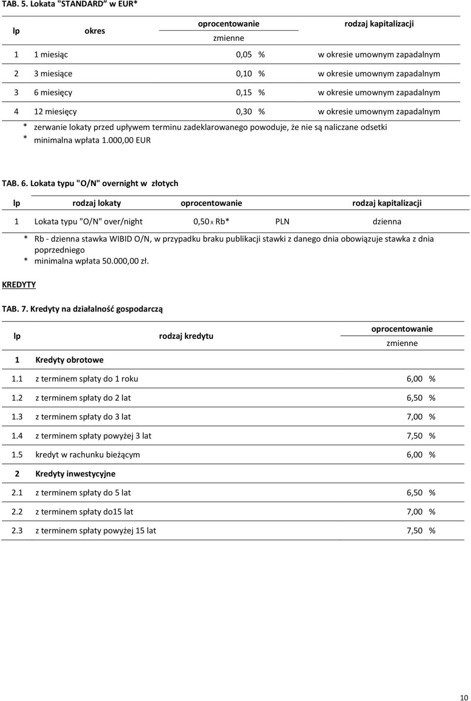 * zerwanie lokaty przed upływem terminu zadeklarowanego powoduje, że nie są naliczane odsetki * minimalna wpłata 1.000,00 EUR TAB. 6.