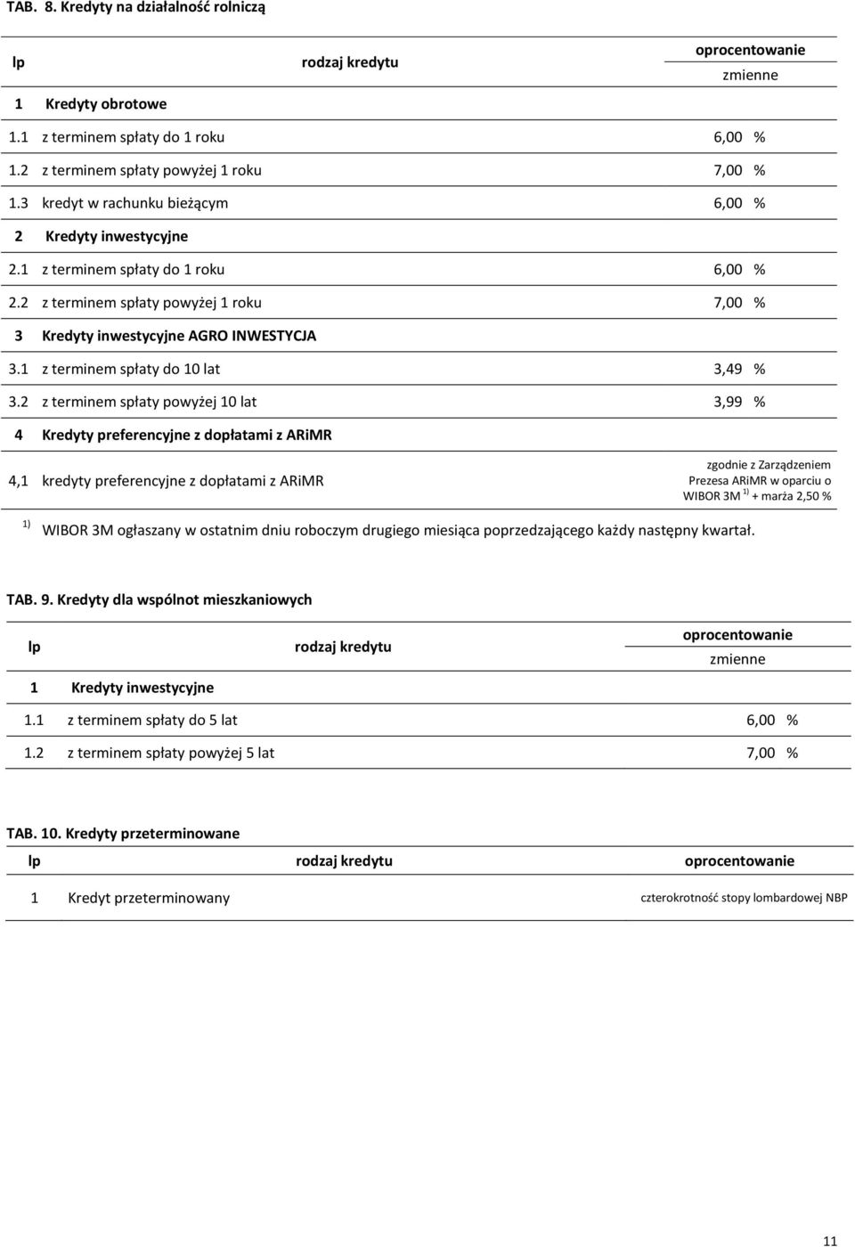 1 z terminem spłaty do 10 lat 3,49 % 3.