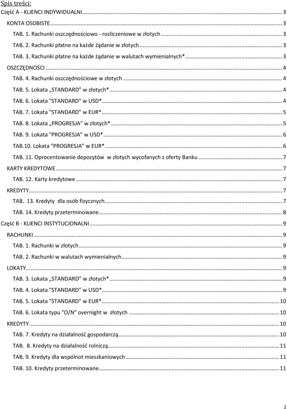 Lokata PROGRESJA w złotych*... 5 TAB. 9. Lokata "PROGRESJA w USD*... 6 TAB.10. Lokata "PROGRESJA w EUR*... 6 TAB. 11. Oprocentowanie depozytów w złotych wycofanych z oferty Banku... 7 KARTY KREDYTOWE.