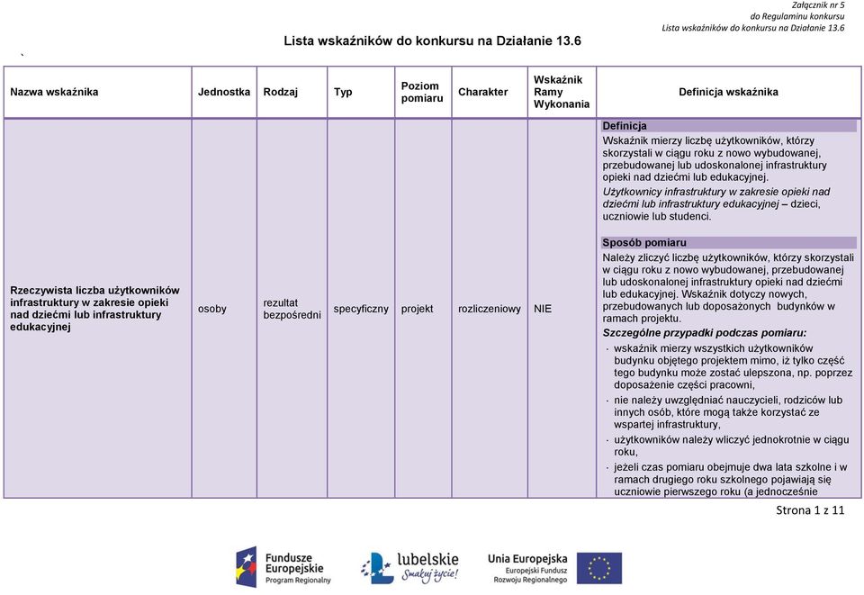 wybudowanej, przebudowanej lub udoskonalonej infrastruktury opieki nad dziećmi lub edukacyjnej.