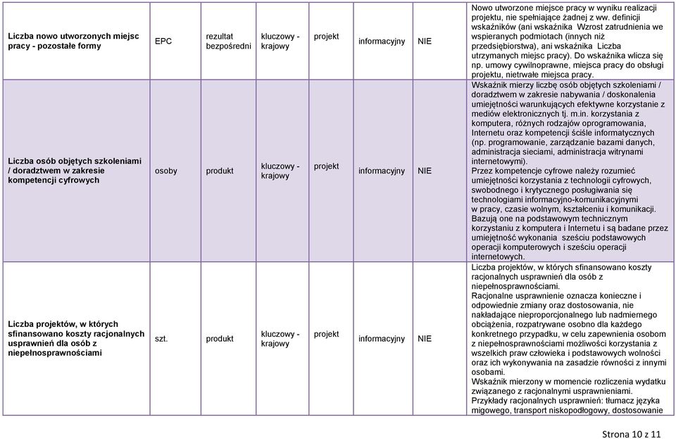 rezultat bezpośredni produkt produkt informacyjny informacyjny informacyjny Nowo utworzone miejsce pracy w wyniku realizacji u, nie spełniające żadnej z ww.