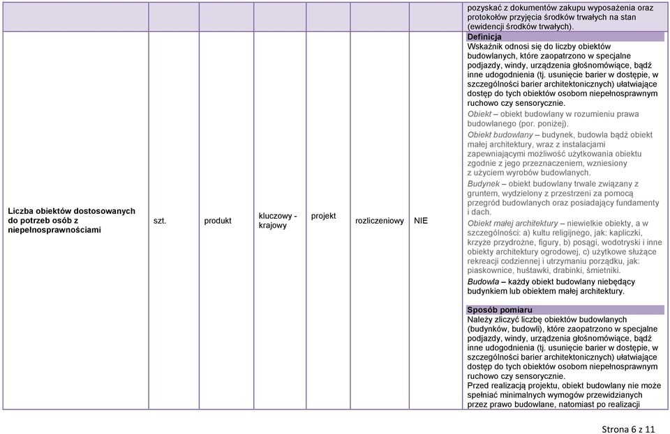 Definicja Wskaźnik odnosi się do liczby obiektów budowlanych, które zaopatrzono w specjalne podjazdy, windy, urządzenia głośnomówiące, bądź inne udogodnienia (tj.