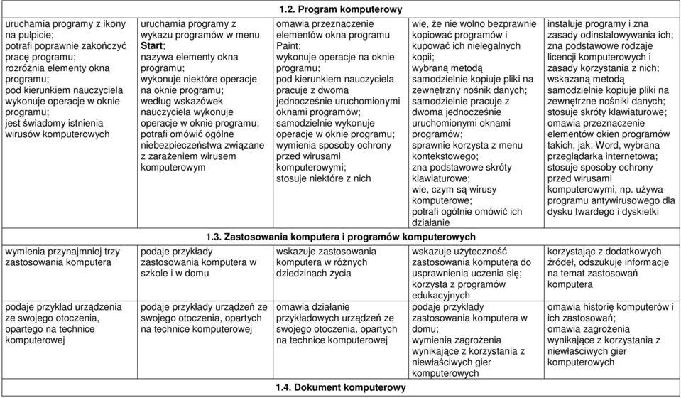 operacje na oknie według wskazówek nauczyciela wykonuje operacje w oknie potrafi omówić ogólne niebezpieczeństwa związane z zarażeniem wirusem komputerowym podaje przykłady zastosowania komputera w