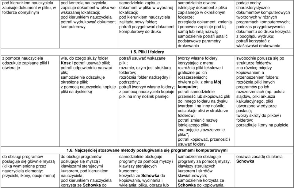 usuwać pliki; potrafi odpowiednio nazwać plik; samodzielnie odszukuje określone pliki; z pomocą nauczyciela kopiuje pliki na dyskietkę samodzielnie zapisuje dokument w pliku w wybranej lokalizacji;