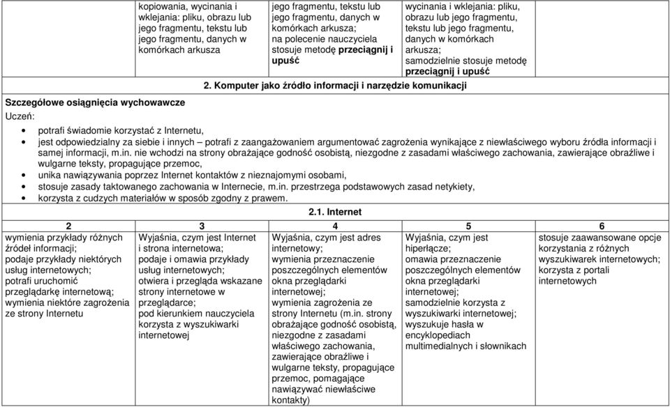 komórkach arkusza; samodzielnie stosuje metodę przeciągnij i upuść 2.