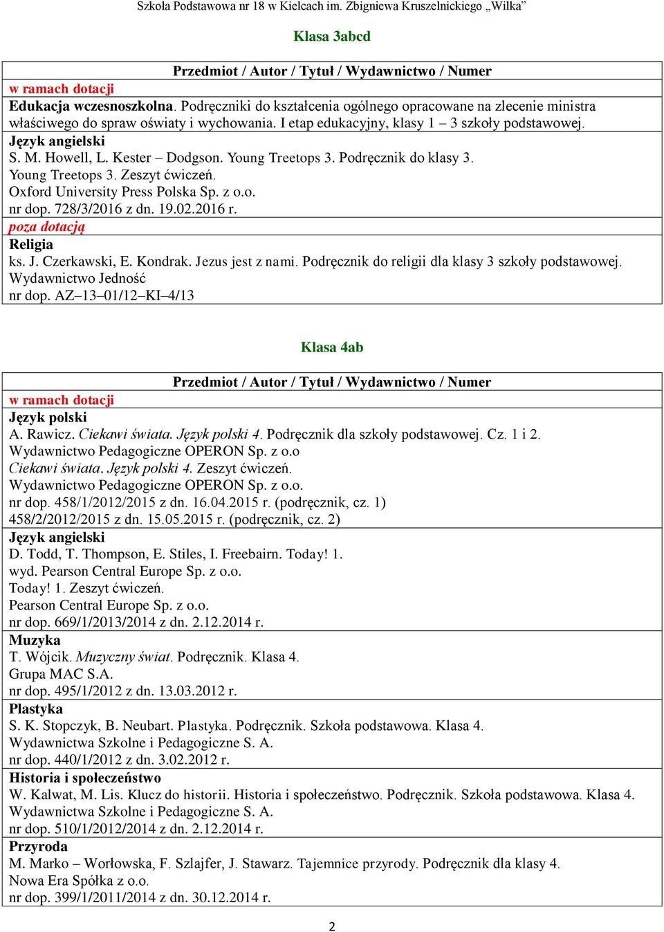 Wydawnictwo Pedagogiczne OPERON Sp. z o.o Ciekawi świata. 4. Zeszyt ćwiczeń. nr dop. 458/1/2012/2015 z dn. 16.04.2015 r. (podręcznik, cz. 1) 458/2/2012/2015 z dn. 15.05.2015 r. (podręcznik, cz. 2) D.