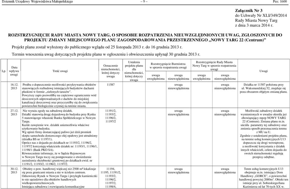 planu został wyłożony do publicznego wglądu od 25 listopada 2013 r. do 16 grudnia 2013 r. Termin wnoszenia uwag dotyczących projektu planu w ogłoszeniu i obwieszczeniu upłynął 30 grudnia 2013 r. Lp.