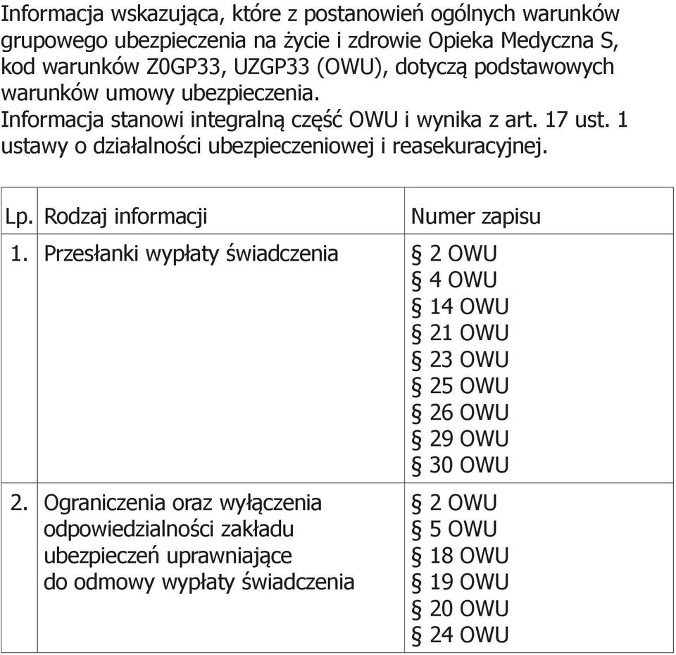 1 ustawy o działalności ubezpieczeniowej i reasekuracyjnej. Lp. Rodzaj informacji Numer zapisu 1.