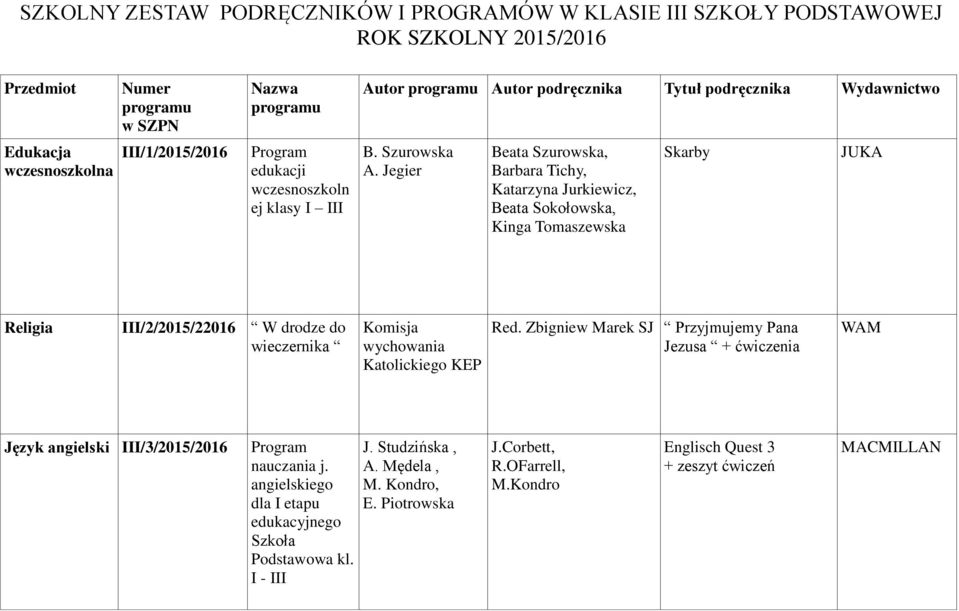 Jegier Beata Szurowska, Barbara Tichy, Katarzyna Jurkiewicz, Beata Sokołowska, Kinga Tomaszewska Skarby JUKA Religia III/2/2015/22016 W drodze do wieczernika Komisja wychowania Katolickiego KEP