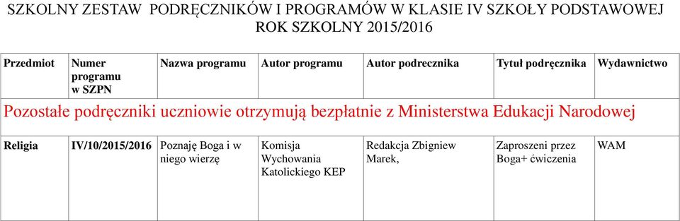 uczniowie otrzymują bezpłatnie z Ministerstwa Edukacji Narodowej Religia IV/10/2015/2016 Poznaję Boga i