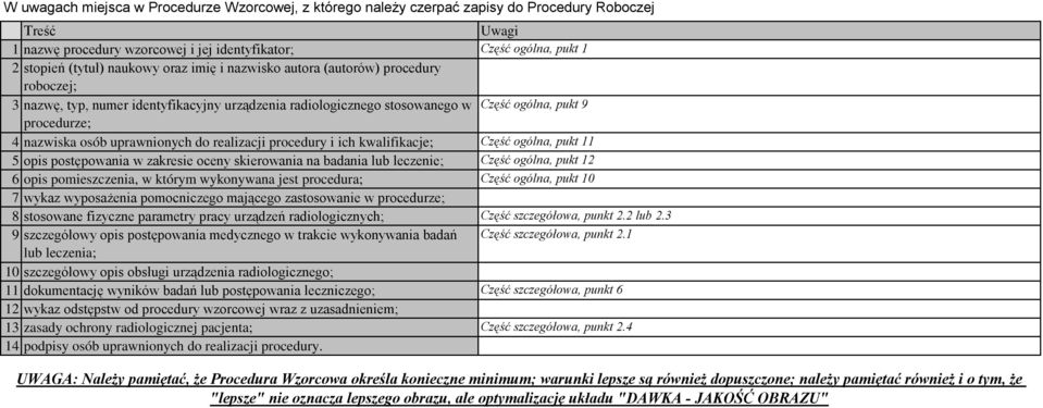 uprawnionych do realizacji procedury i ich kwalifikacje; Część ogólna, pukt 11 5 opis postępowania w zakresie oceny skierowania na badania lub leczenie; Część ogólna, pukt 12 6 opis pomieszczenia, w