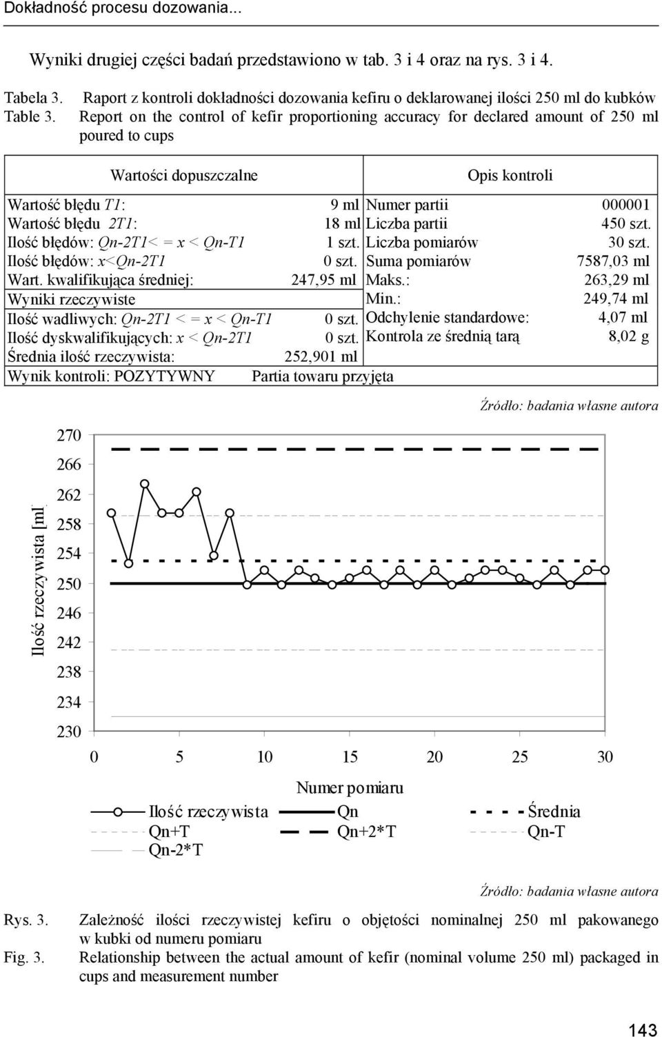 Report on the control of kefir proportioning accuracy for declared amount of 250 ml poured to cups Wartości dopuszczalne Opis kontroli Wartość błędu T1: 9 ml Numer partii 000001 Wartość błędu 2T1: 18