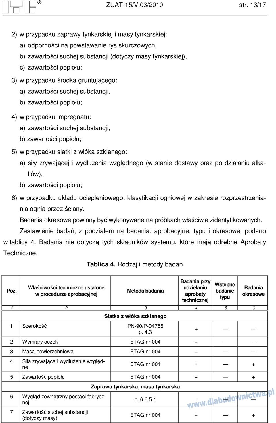szklanego: a) siły zrywającej i wydłuŝenia względnego (w stanie dostawy oraz po działaniu alkaliów), b) zawartości popiołu; 6) w przypadku układu ociepleniowego: klasyfikacji ogniowej w zakresie
