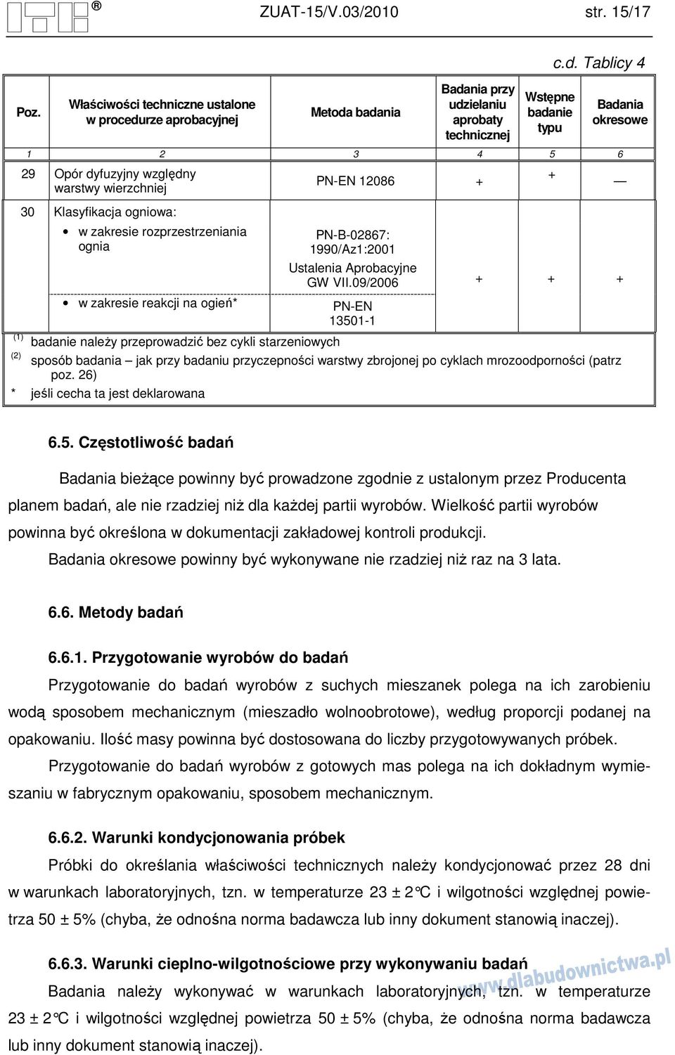 badania Badania przy udzielaniu aprobaty technicznej Wstępne badanie typu c.d. Tablicy 4 Badania okresowe 1 2 3 4 5 6 29 Opór dyfuzyjny względny warstwy wierzchniej 30 Klasyfikacja ogniowa: w