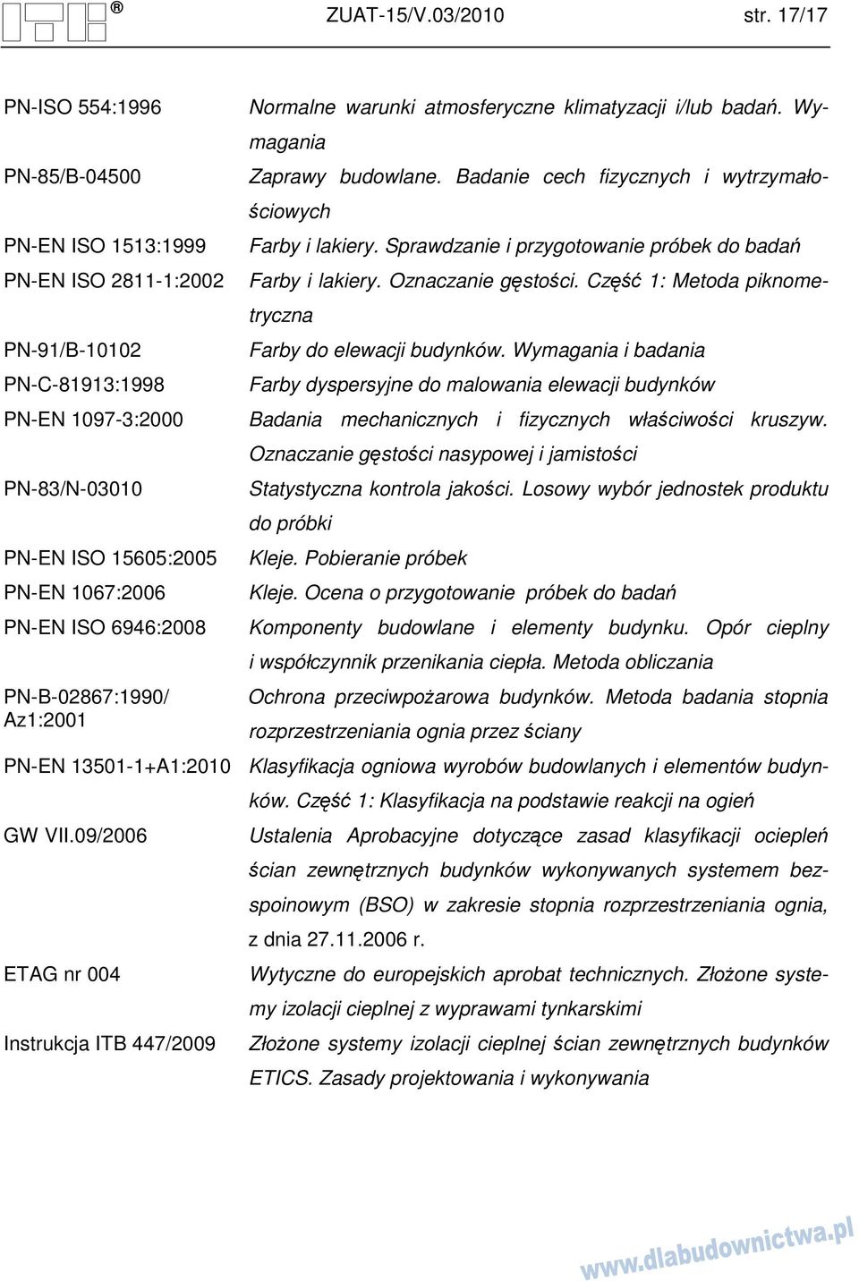 Sprawdzanie i przygotowanie próbek do badań Farby i lakiery. Oznaczanie gęstości. Część 1: Metoda piknometryczna Farby do elewacji budynków.