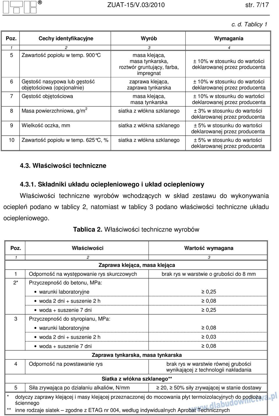 klejąca, masa tynkarska c. d.