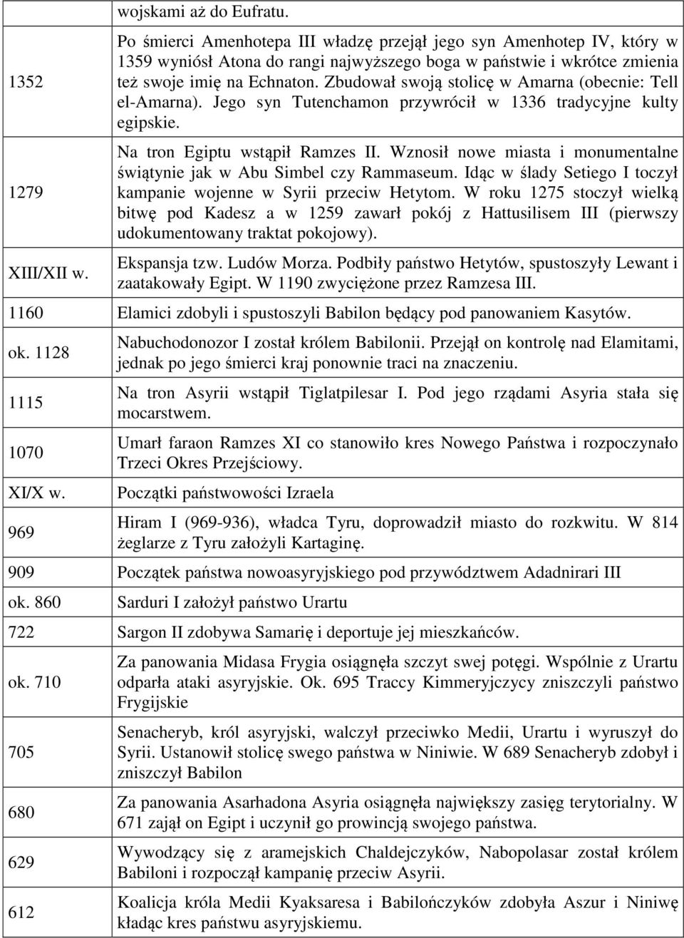 Zbudował swoją stolicę w Amarna (obecnie: Tell el-amarna). Jego syn Tutenchamon przywrócił w 1336 tradycyjne kulty egipskie. Na tron Egiptu wstąpił Ramzes II.