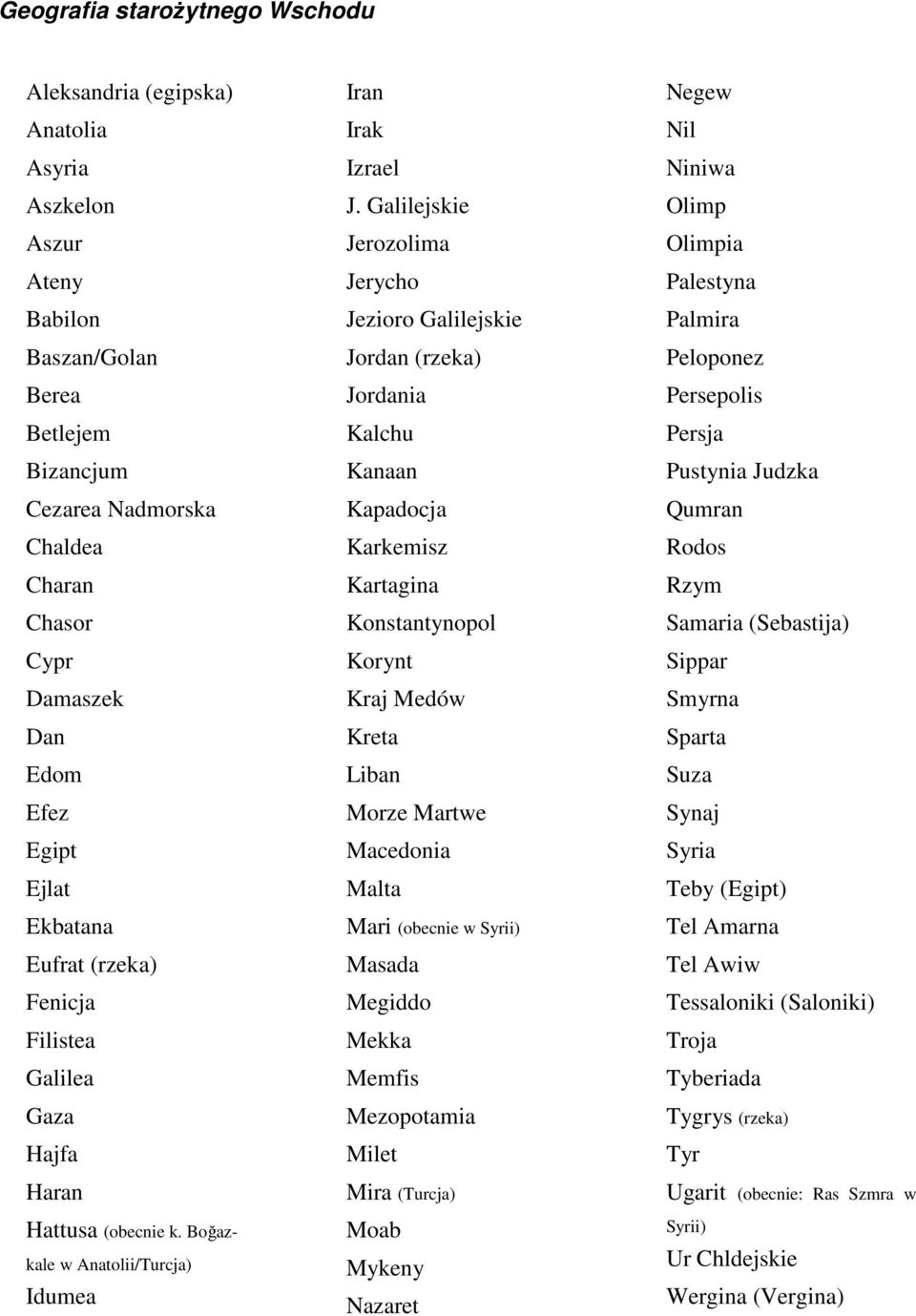 Galilejskie Jerozolima Jerycho Jezioro Galilejskie Jordan (rzeka) Jordania Kalchu Kanaan Kapadocja Karkemisz Kartagina Konstantynopol Korynt Kraj Medów Kreta Liban Morze Martwe Macedonia Malta Mari