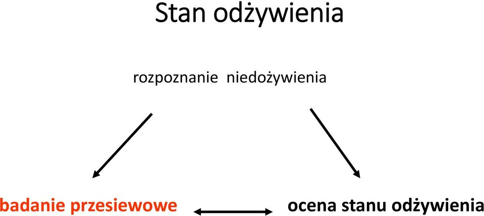 niedożywienia