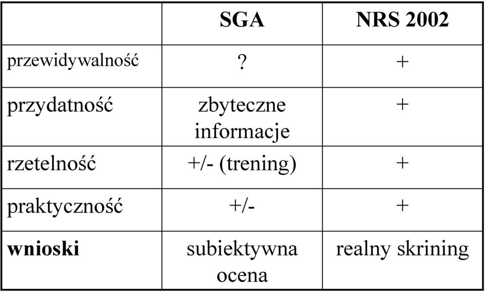 rzetelność +/- (trening) +