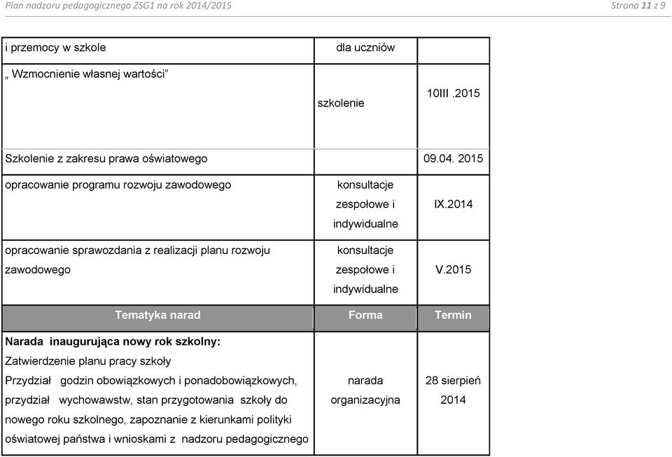 2015 opracowanie programu rozwoju zawodowego opracowanie sprawozdania z realizacji planu rozwoju zawodowego konsultacje zespołowe i indywidualne konsultacje zespołowe i indywidualne IX.