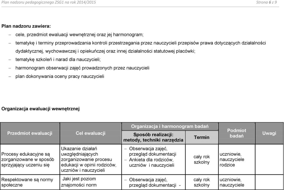 nauczycieli; harmonogram obserwacji zajęć prowadzonych przez nauczycieli plan dokonywania oceny pracy nauczycieli Organizacja ewaluacji wewnętrznej Przedmiot ewaluacji Cel ewaluacji Organizacja i