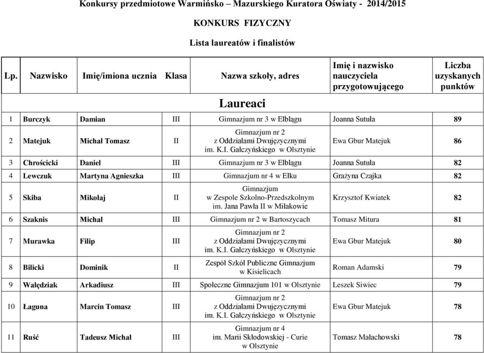 Michał Tomasz II