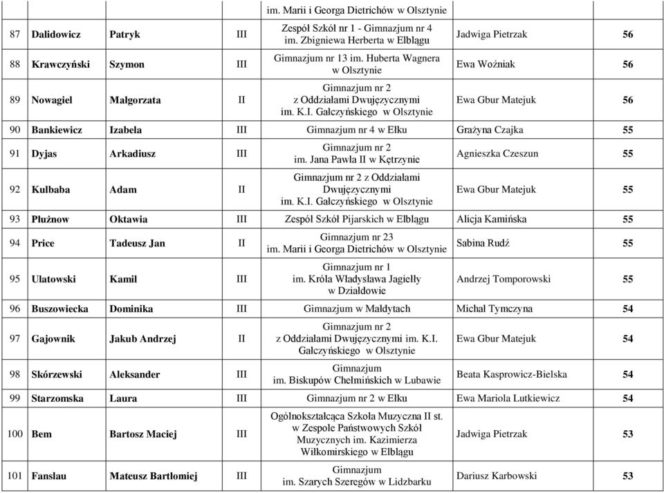 Marii i Georga Dietrichów nr 1 im.