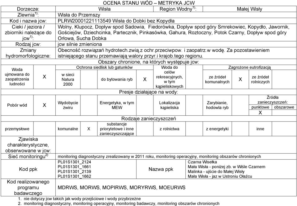 Dopływ spod góry Orłowa, Sucha Dobka Rodzaj jcw: Zmiany hydromorfologiczne: Woda ujmowana do zaopatrzenia ludności Pobór wód jcw silnie zmieniona Obecność rozwiązań hydrotech.zwią.z ochr.przeciwpow.