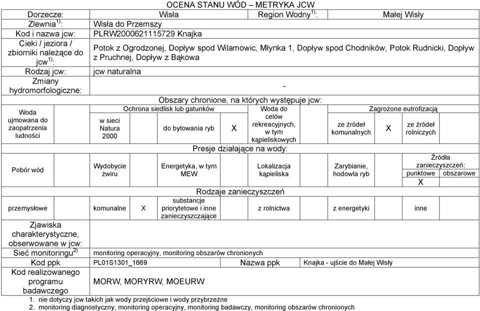 zaopatrzenia ludności Pobór wód w sieci Natura 2000 Wydobycie żwiru przemysłowe komunalne Zjawiska charakterystyczne, obserwowane w jcw: Sieć monitoringu 2) Obszary chronione, na których występuje