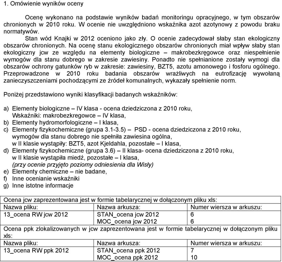 Na ocenę stanu ekologicznego obszarów chronionych miał wpływ słaby stan ekologiczny jcw ze względu na elementy biologiczne makrobezkręgowce oraz niespełnienie wymogów dla stanu dobrego w zakresie