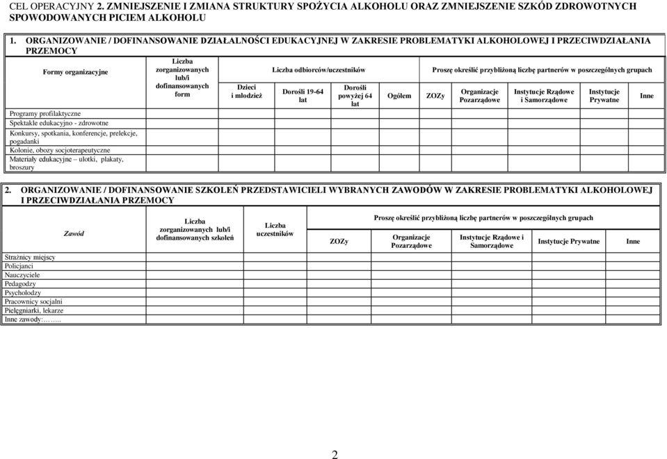 form Dzieci i młodzież Ogółem Programy profilaktyczne Spektakle edukacyjno - zdrowotne Konkursy, spotkania, konferencje, prelekcje, pogadanki Kolonie, obozy socjoterapeutyczne Materiały edukacyjne