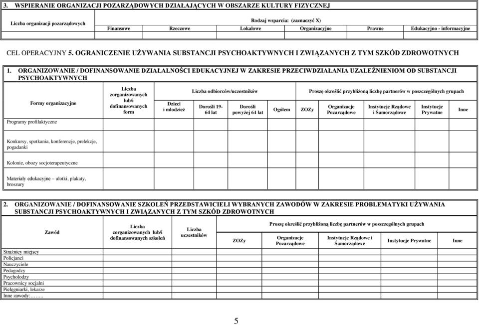 ORGANIZOWANIE / DOFINANSOWANIE DZIAŁALNOŚCI EDUKACYJNEJ W ZAKRESIE PRZECIWDZIAŁANIA UZALEŻNIENIOM OD SUBSTANCJI PSYCHOAKTYWNYCH Formy organizacyjne zorganizowanych lub/i dofinansowanych form Dzieci i
