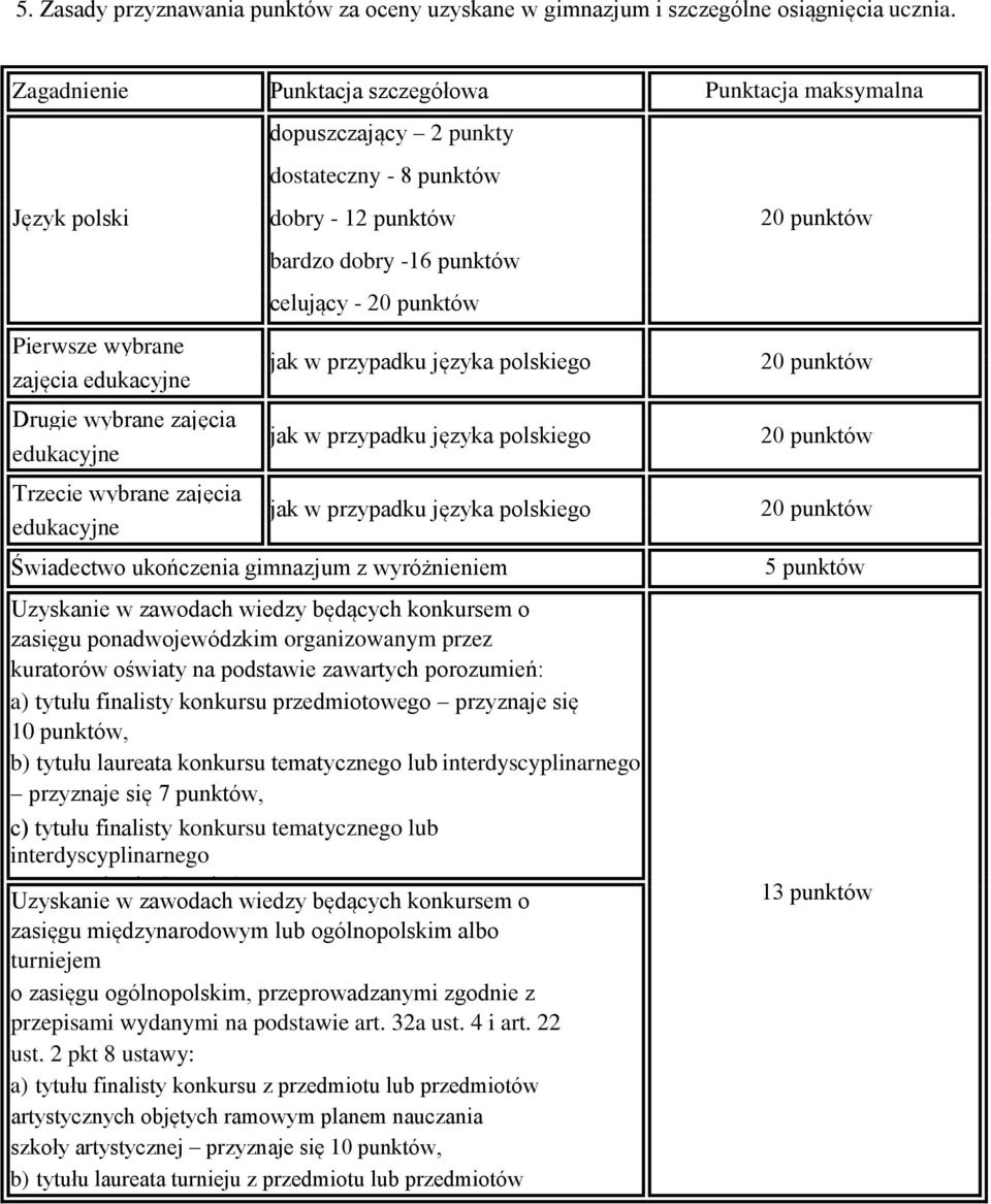 wybrane zajęcia edukacyjne dobry - 12 punktów bardzo dobry -16 punktów celujący - 20 punktów jak w przypadku języka polskiego jak w przypadku języka polskiego jak w przypadku języka polskiego 20