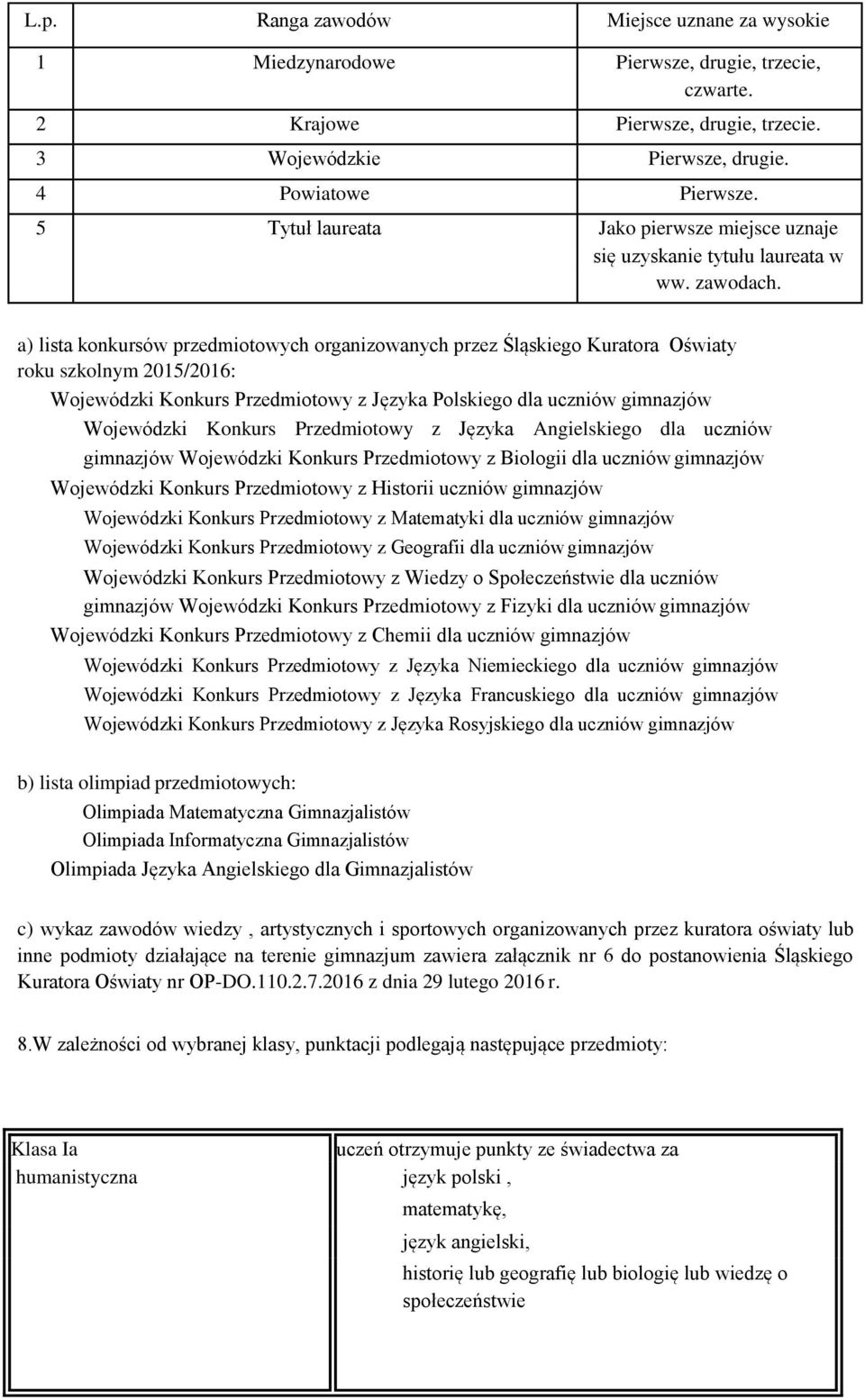 a) lista konkursów przedmiotowych organizowanych przez Śląskiego Kuratora Oświaty roku szkolnym 2015/2016: Wojewódzki Konkurs Przedmiotowy z Języka Polskiego dla uczniów gimnazjów Wojewódzki Konkurs