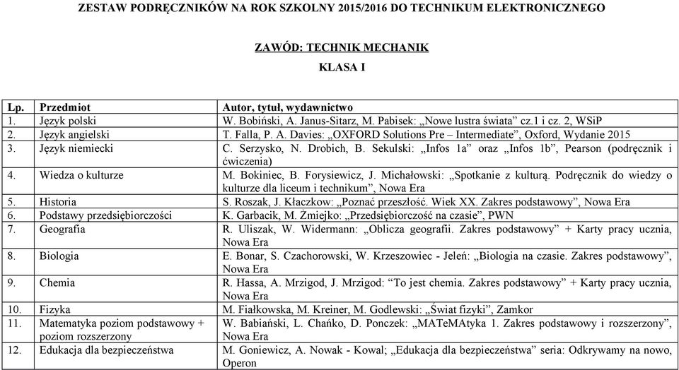 Sekulski: Infos 1a oraz Infos 1b, Pearson (podręcznik i ćwiczenia) 4. Wiedza o kulturze M. Bokiniec, B. Forysiewicz, J. Michałowski: Spotkanie z kulturą.