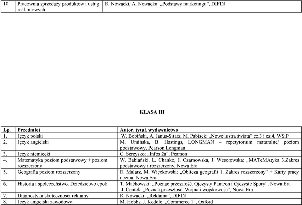 Matematyka poziom podstawowy + poziom rozszerzony W. Babiański, L. Chańko, J. Czarnowska, J. Wesołowska: MATeMAtyka 3.Zakres podstawowy i rozszerzony, 5. Geografia poziom rozszerzony R. Malarz, M.