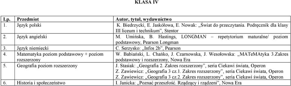 Chańko, J. Czarnowska, J. Wesołowska: MATeMAtyka 3.Zakres podstawowy i rozszerzony, 5. Geografia poziom rozszerzony J. Stasiak: Geografia 2. Zakres rozszerzony, seria Ciekawi świata, Operon Z.